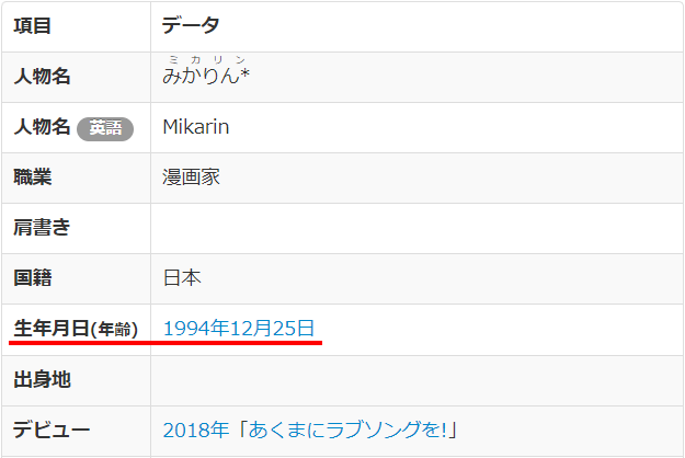 みかりんの生年月日と年齢の裏付け